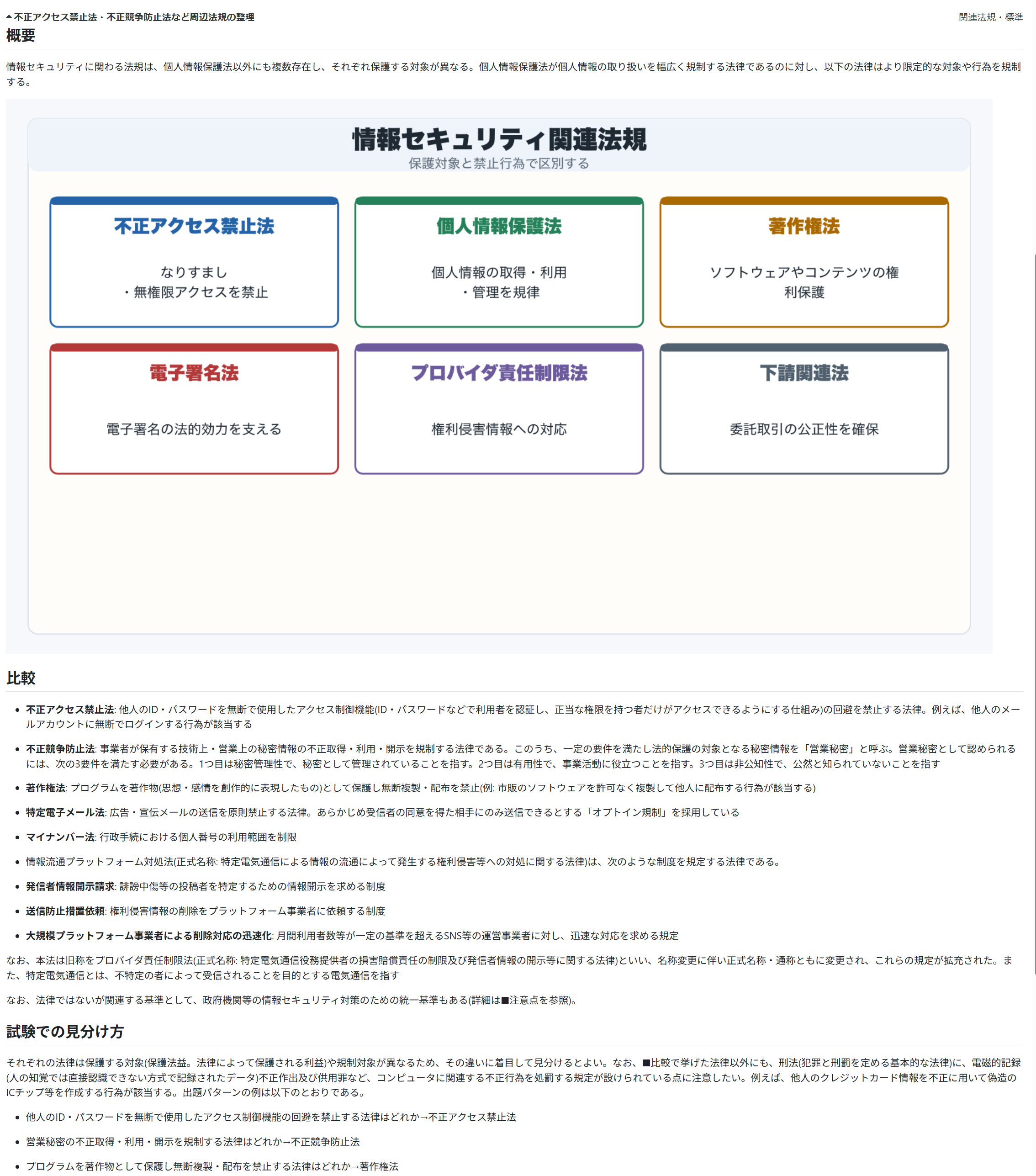 学習テキストの例